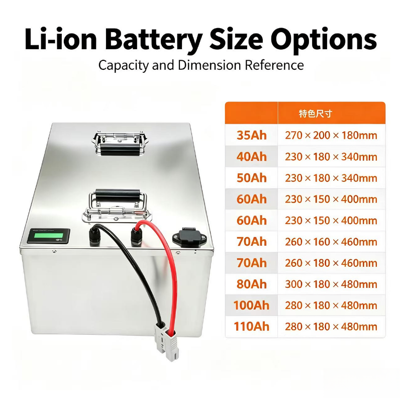 72V Lithium Battery 110Ah with - đánh giá và giá 72V 40Ah Lifepo4 Battery Pack